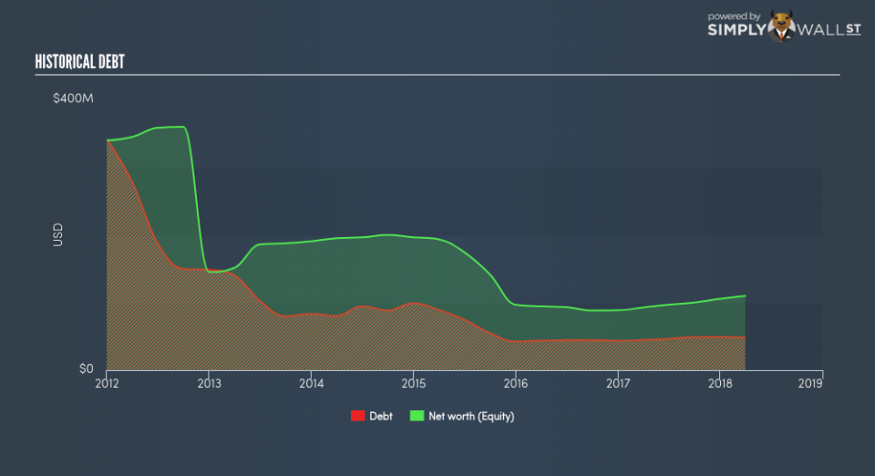 TSX:VNP Historical Debt June 23rd 18