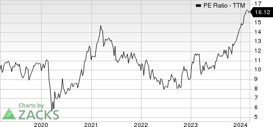 Stifel Financial Corporation PE Ratio (TTM)