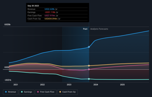 Roblox (RBLX) Stock Falls Most on Record - Bloomberg