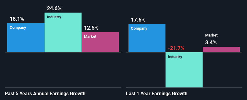 past-earnings-growth