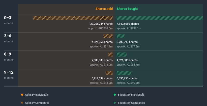 insider-trading-volume