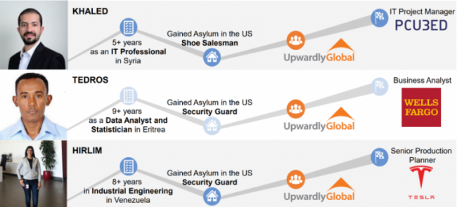 How Upward Globally transforms lives and the workforce