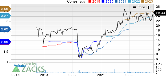 Bank7 Corp. Price and Consensus