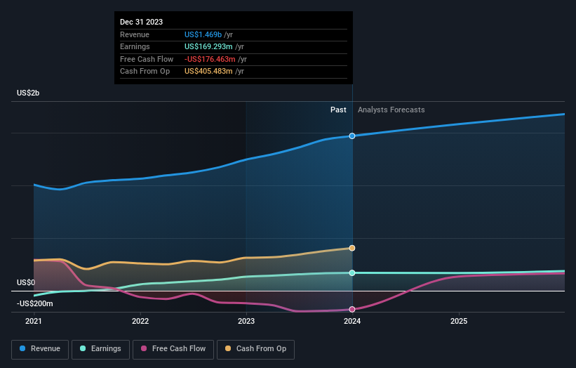 earnings-and-revenue-growth