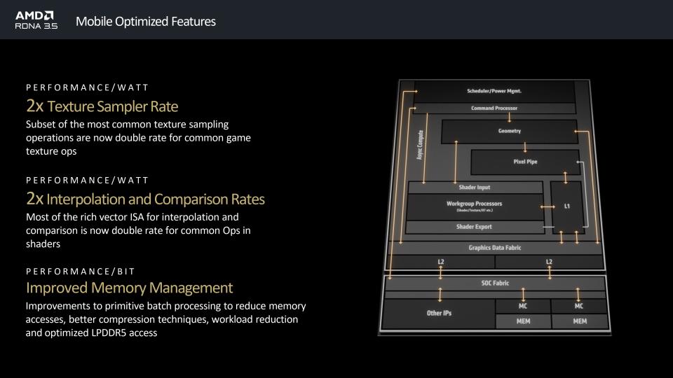 AMD presentation slides introducing the changes added to the RDNA 3.5 GPU architecture