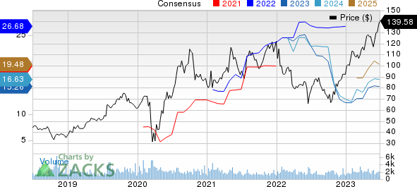 Meritage Homes Corporation Price and Consensus