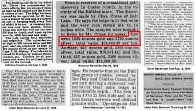 Collection of Newspaper articles covering the Bulldog Mine between 1898-1905, Greyhound Property, Idaho. (CNW Group/Metallis Resources Inc.)