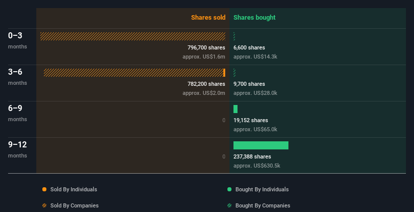 insider-trading-volume