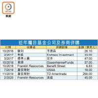 市場競爭加劇 爆併購潮