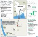 Graphic on the Rana Plaza collapse in Bangladesh that killed more than 1,000 garment factory workers in 2013