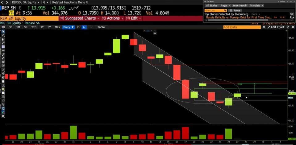 Repsol