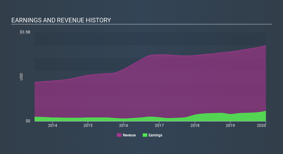 NYSE:STE Income Statement April 9th 2020