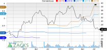 Top Ranked Value Stocks to Buy for August 10th