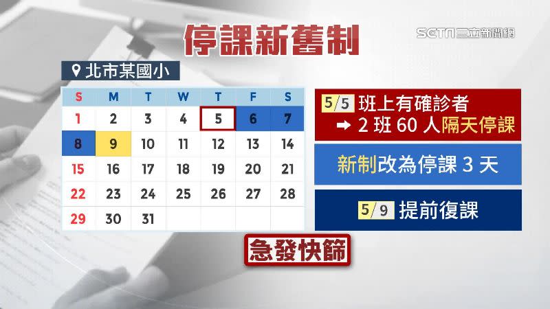 北市某間國小因應停課天數的縮短，緊急發放快篩給家長。