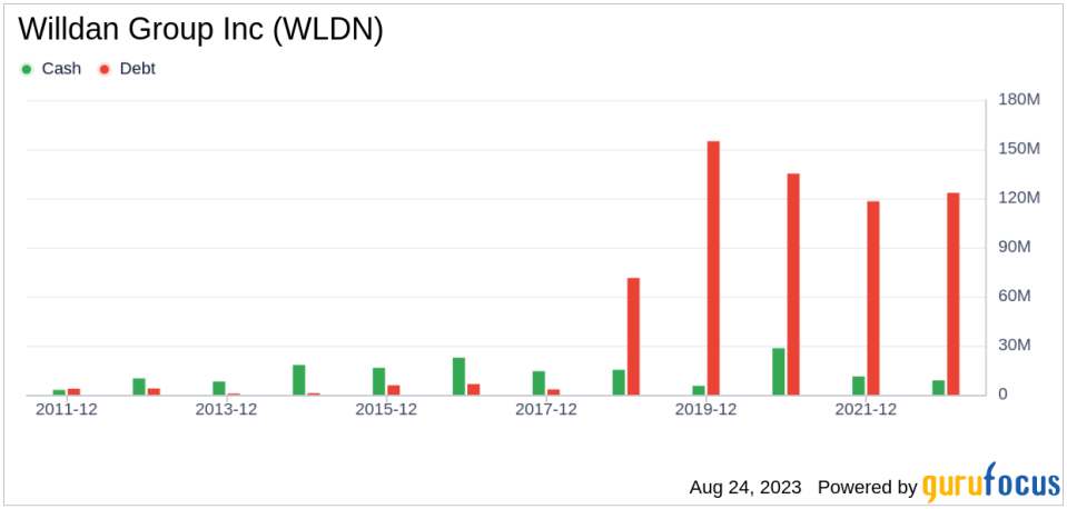 Willdan Group Inc's Meteoric Rise: Unpacking the 34% Surge in Just 3 Months