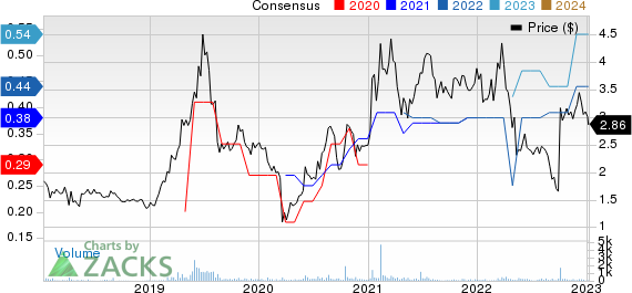 Flexible Solutions International Inc. Price and Consensus