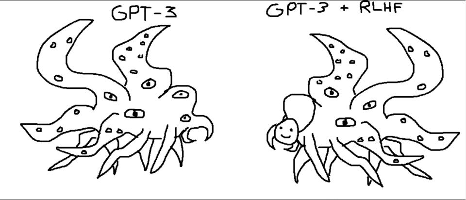 Esta imagen proporcionada por @TetraspaceWest muestra el meme del shoggoth, que se volvió viral en el pequeño mundo de los conocedores de la IA que son superactivos en línea. (@TetraspaceWest via The New York Times).