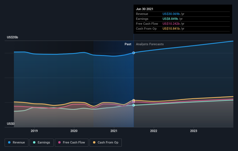 earnings-and-revenue-growth