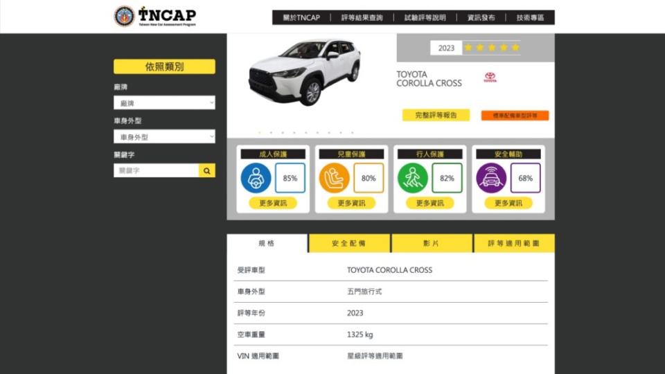 圖為Corolla Cross在TNCAP的測試成績。(圖片來源/ TNCAP)