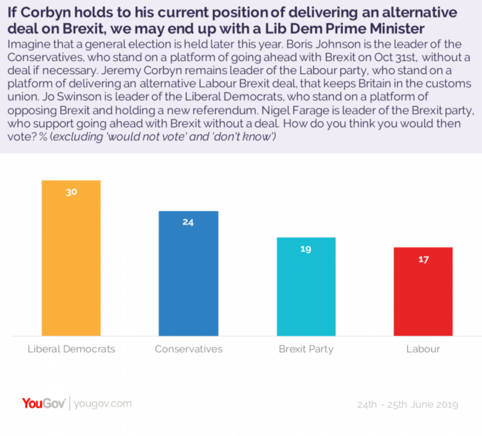 (YOUGOV)