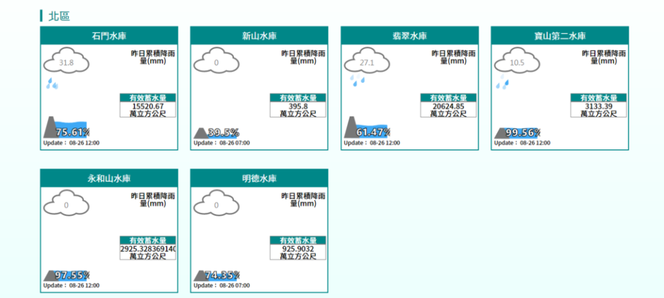 (圖/翻攝自經濟部水利署)