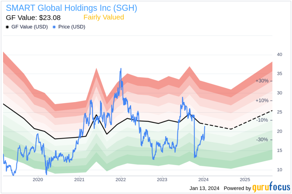 SMART Global Holdings Inc EVP, COO, Pres, Mem Solutions Jack Pacheco Sells 7,500 Shares