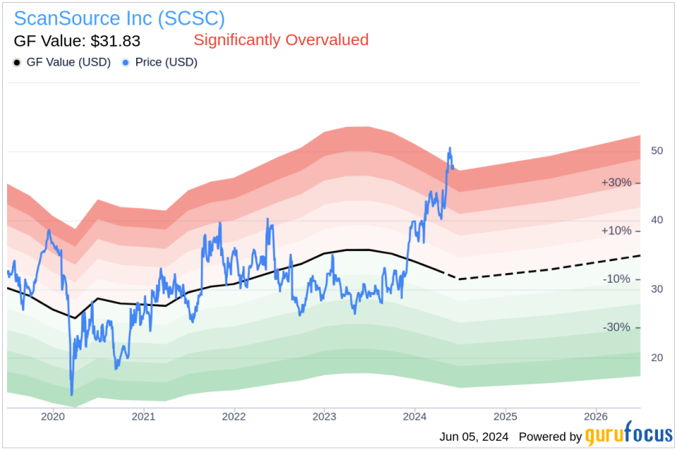 Insider Selling: CEO Michael Baur Sells Shares of ScanSource Inc (SCSC)