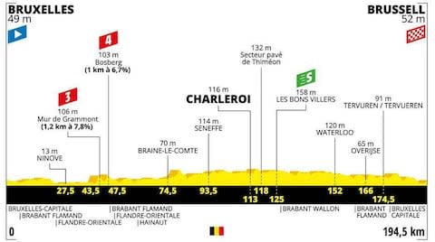 Stage one - How to follow the 2019 Tour de France online, on live TV and through daily episodes of The Cycling Podcast