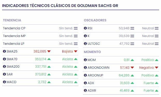 Un ejecutivo clave se retira de Goldman Sachs