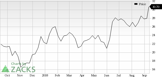 Discovery (DISCA) saw a big move last session, as its shares jumped nearly 8% on the day, amid huge volumes.