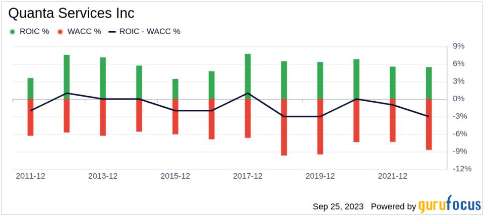 Unveiling Quanta Services (PWR)'s Value: Is It Really Priced Right? A Comprehensive Guide