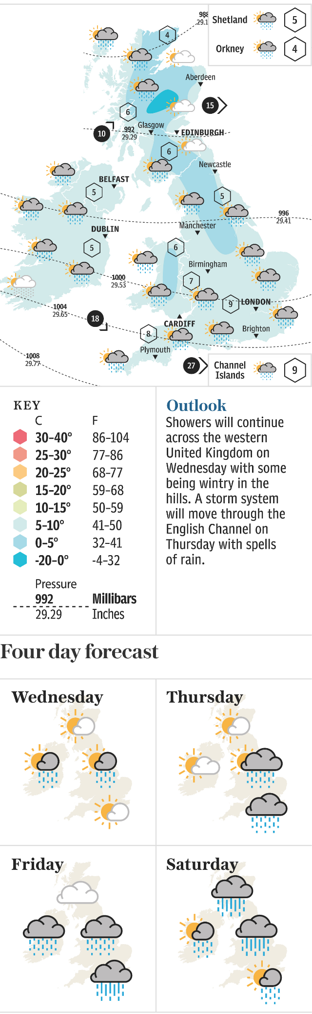 Weather forecast | Tuesday 25 February