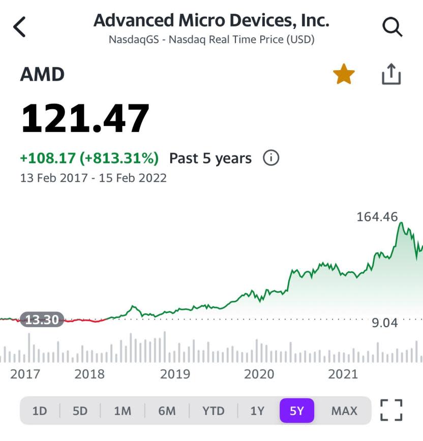 Valor en la bolsa de AMD. Fuente: @chiakokhua / Twitter