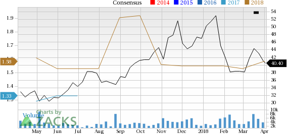 II-VI Incorporated (IIVI) is seeing solid earnings estimate revision activity, and is a great company from a Zacks Industry Rank perspective.