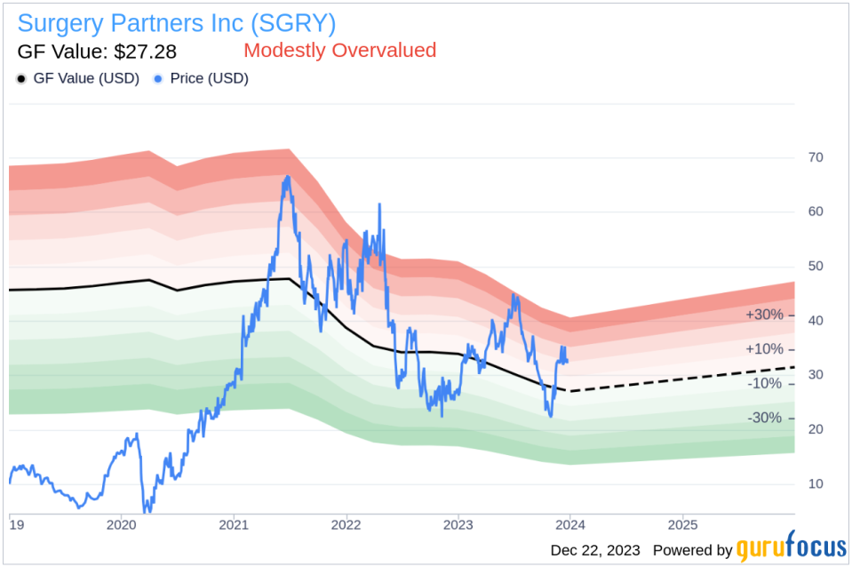 Insider Sell: Exec Chairman Wayne Deveydt Sells 168,130 Shares of Surgery Partners Inc (SGRY)