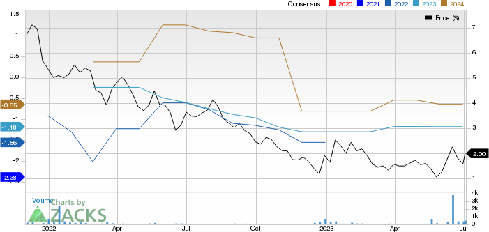 Journey Medical Corporation Price and Consensus