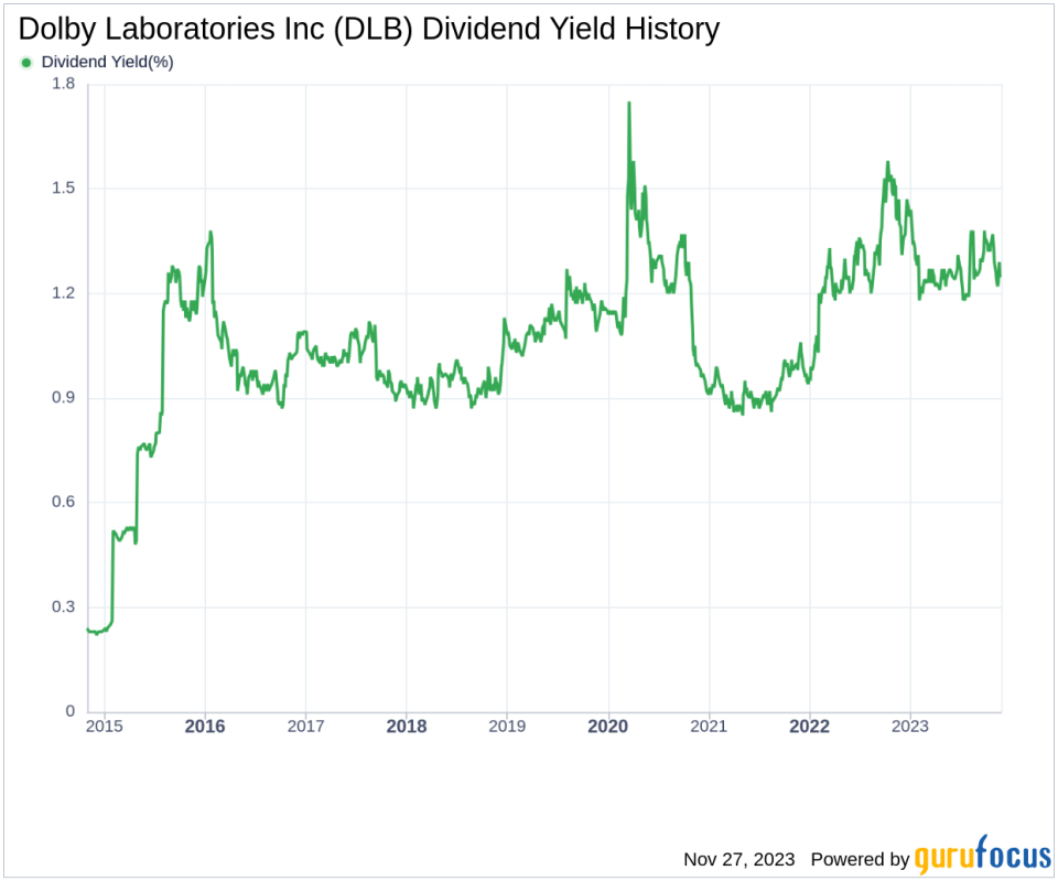 Dolby Laboratories Inc's Dividend Analysis