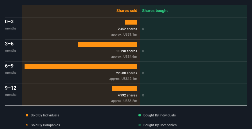 insider-trading-volume