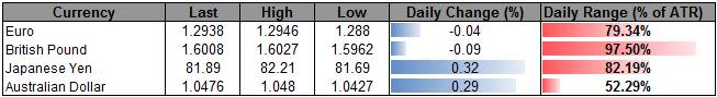 Forex_USD_Threatens_Bullish_Trend-_JPY_Outlook_Hinges_On_Election_body_ScreenShot082.png, Forex: USD Threatens Bullish Trend- JPY Outlook Hinges On Election