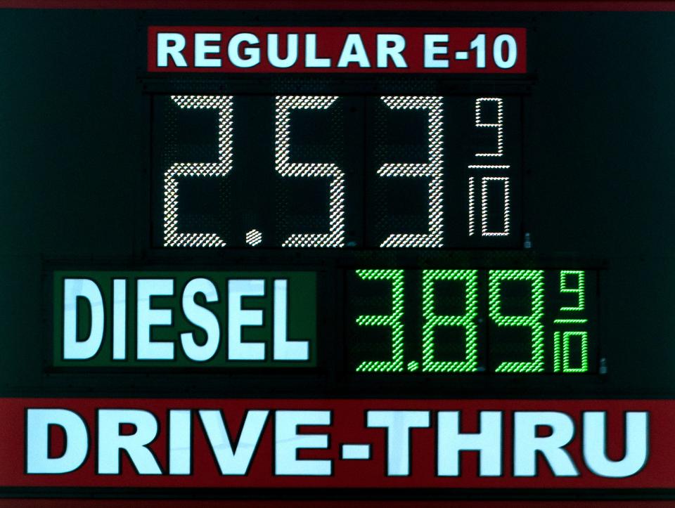 The cost of gas is shown on a sign on Friday in Yukon.