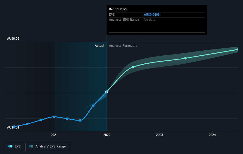 earnings-per-share-growth