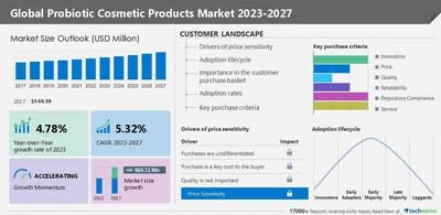 Cosmetic Grade Mica Powder Market 2023-2030: Driving Factors and Growth  Opportunities