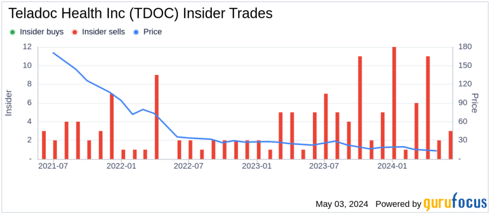 Insider Sale at Teladoc Health Inc (TDOC): President of Enterprise Growth Sells Shares