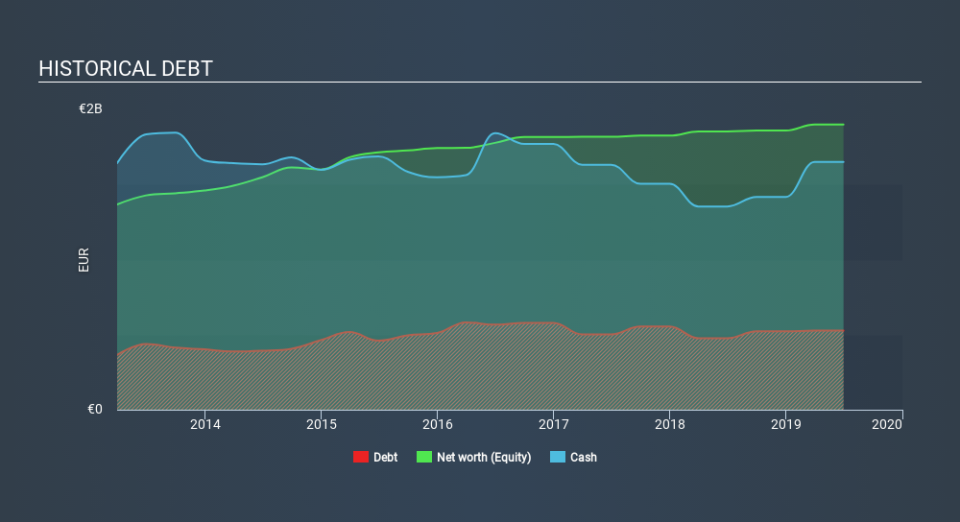 BIT:DAN Historical Debt, February 18th 2020