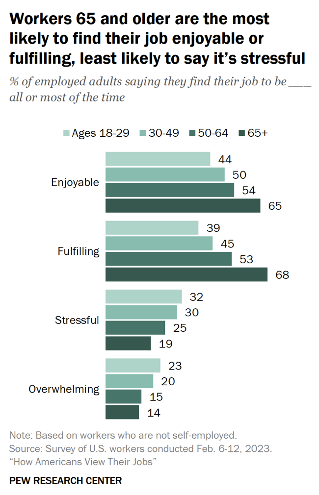 (Credit: Pew Research Center)