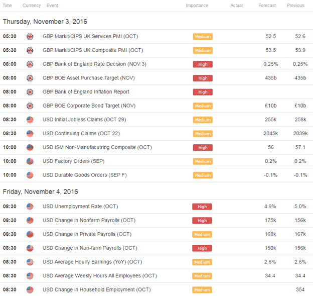 UK Economic Docket