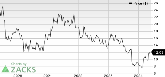 Luxfer Holdings PLC Price