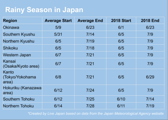 Tokyo Weather Averages