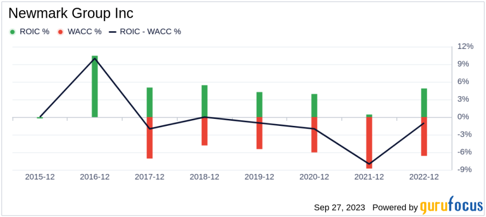 Unveiling Newmark Group (NMRK)'s True Worth: Is It Really Priced Right?