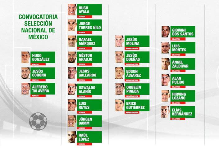 Convocatoria ante Islandia